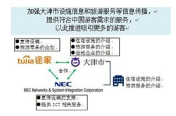 日本大津市与途家、NESIC签订旅游合作协议