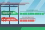 高铁动车电从哪来 一张图看懂高铁每小时耗电9000度