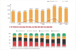 把脉国产手机：价格越来越高体验却越来越差