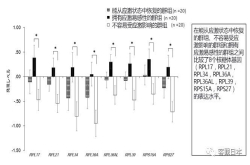日本发现2种与抑郁症有关的基因