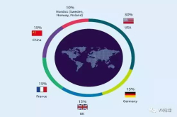 凯捷报告：超过70％世界汽车大厂认为AR/VR应用具有高收益