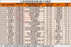 深圳国资改革新动向 商业类企业全面推动混改！