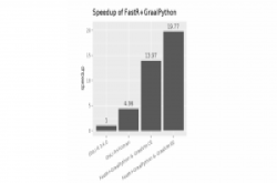 甲骨文释出基于GraalVM的FastR框架，目标是取代GNU-R