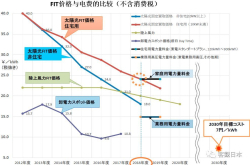 从宫崎大学的创能项目看日本太阳能发电的变化