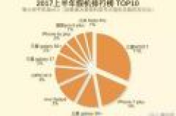 被山寨手机排行榜 第一竟然不是苹果！