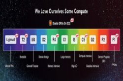【AWSre:Invent2016】AWSEC2大扩张，GPU、VPS虚拟主机、FPGA通包