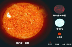 人类或避免不了进入银河系的危险区域 逃离地球将是最后选择