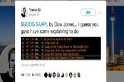 惊!Google买下苹果!?原来是道琼新闻耍乌龙