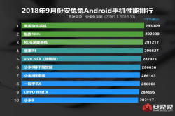 国产手机性能大洗牌：小米8垫底 华为再次尴尬 第一实至名归