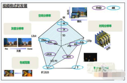 不敢相信 电视画质好坏竟然和这5个因素密不可分
