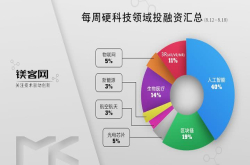 本周英特尔为AI芯片又收购一家公司