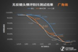 小系统也能很专业无反旗舰长焦镜头横评(7)