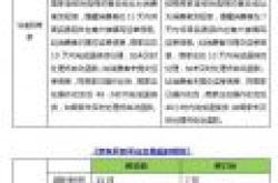 京东调整售后服务规则：退货回传单号缩短为7日 本月19日生效