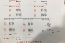 8月4日苹果三星参考价 前段时间火热的小米8目前是2570