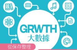 【#1287eKids】GRWTH大数据从保存整理到学生体艺发展