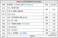 第267期：30006000元配置集合推荐