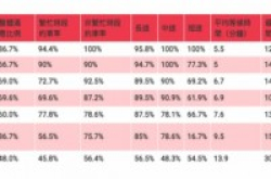 消委会实测的士程式预约服务，短途成功率最低只有16.7%！