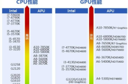 如今的CPU速度已经非常快了 为什么还要加入一二三级缓存？