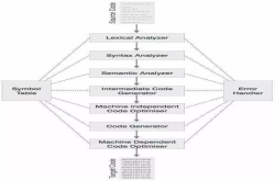 C＃是如何执行的？你应该知道这些