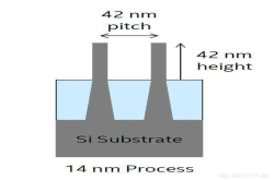为什么手机芯片工艺可以7nm,而电脑cpu只能14nm