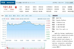 苹果股价创下历史新高打破WWDC结束股价跌魔咒