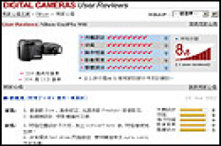 DCFever推出“用家心得”新服务