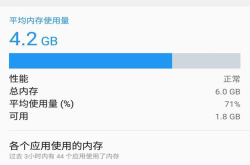 为什么大多数6G运行内存的手机 实际可用内存却不到3G？