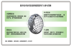 《云计算推动中国经济转型和创新》：云成为新经济IT新常态