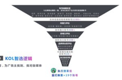 微播易：洁牙仪秒变治愈神器 小红书短视频玩…