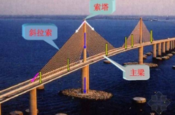中国基建新成就刷新了世界上最高索塔纪录