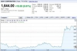 Sony或借裁员止血并缓解投资者愤怒情绪