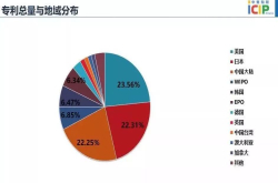 一文了解集成电路总体、DRAM、FPGA和光刻设备领域的专利态势