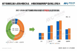 安利10W＋次的洗碗机 看完这篇终于果断下单