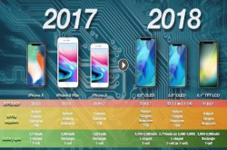 果粉过来 最新9月的iPhone款式出炉 一共3款 网友：用心了