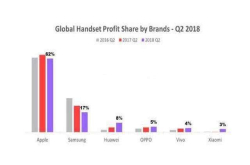 任正非对华为手机的两大小目标 余承东仅用时一年完成其中之一