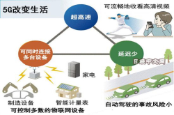 全球5G标准由中美欧日韩五国联手统一将于2020年完成