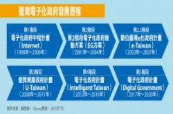 政府要用三大资料应用战略，为民打造有感服务
