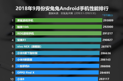最强手机排名出炉 魅族第二 华为非常尴尬 最大赢家是它