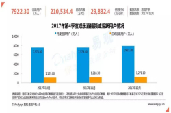 上市潮背后变现＋生态驱动直播平台长远发展