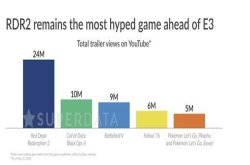 E32018：《荒野大镖客2》最受期待