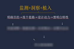 给你即学即用的3大刷屏秘诀