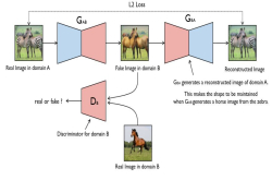 这些资源你肯定需要 超全的GANPyTorch+Keras实现集合