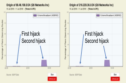 BGP／DNS劫持这回盯上了支付系统