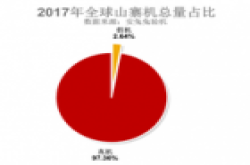 安兔兔发布2017年全球山寨机报告