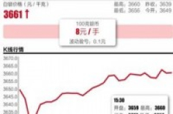 网络投资乱象调查：微信炒银8元起设局巧骗手机号
