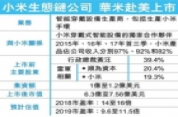小米生态链公司华米赴美上市估值59亿 为小米试水温