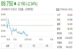 明星股票舜宇光学为何连续暴跌不止