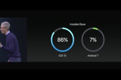 Android7.0普及率真的只有7%??