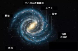 解读银河系中心超大质量黑洞 它不仅仅是毁灭者更是缔造者