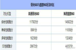 HUAWEInova2s不止拍照好 性能更让你尖叫